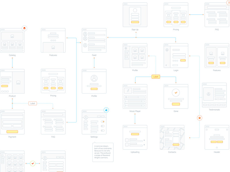 UE/UX Flow Sample（Sketch）－uikit.me